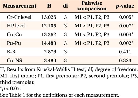 kruskal wallis test pairwise comparison